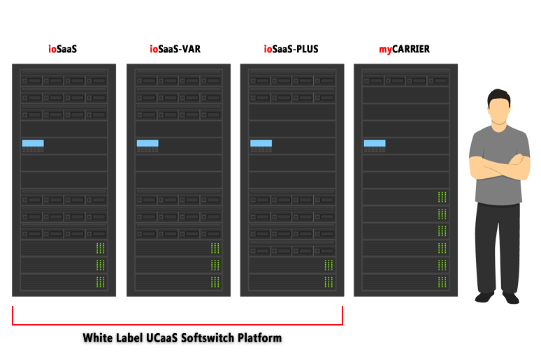 Talking Platforms provides multiple white-label service plans for Hosted PBX and UCaaS